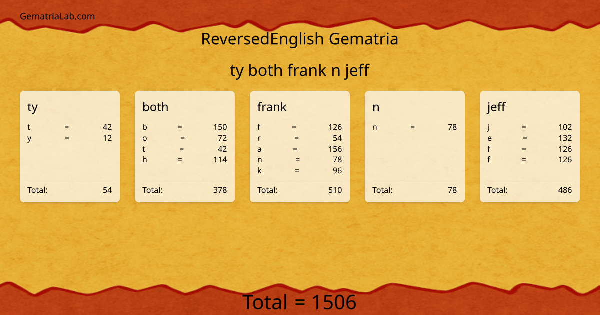 ty both frank n jeff in reversedEnglish Gematria